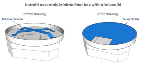 Why retrofit floor boxes are an essential tool in the specifier and contractor ‘tool-box’ 4 Cableduct Retrofit Minima