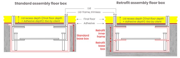 Why retrofit floor boxes are an essential tool in the specifier and contractor ‘tool-box’ 1 Cableduct Standard vs Retrofit